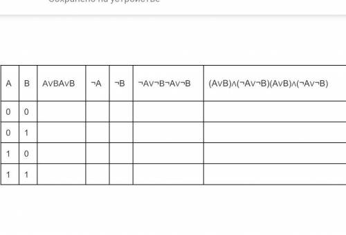 построить таблицу истинности. ​