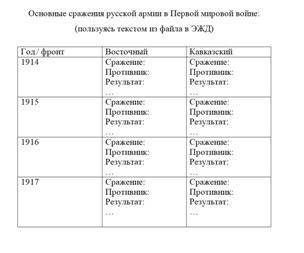 за развернутый ответ по поводу Первой Мировой войны. Заполните табличку.