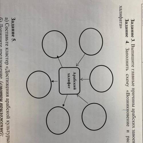 Заполните схему возникновения и распада арабского халифата 6 пунктов.