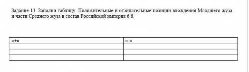 Заполни таблицу. Положительные и отрицательные позиции вхождения Младшего жуза и части Среднего жуза