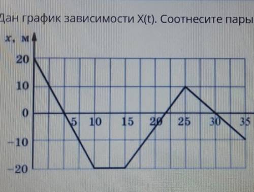 это соч по физике 1) механическое движение длилось по времени 2) уравнение движение для первого учас