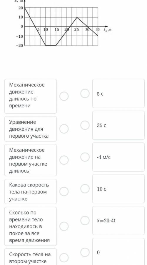 Дан график зависимости X(t) соотнеси пары очень много балов даю​