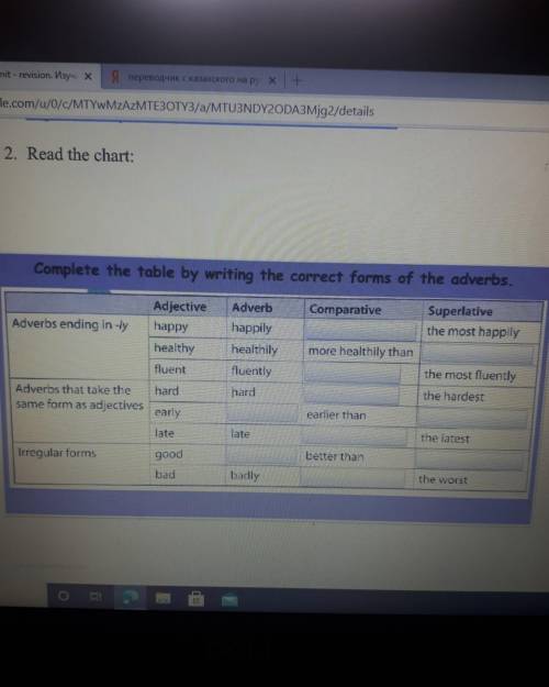 2. Read the chart: IComplete the table by writing the correct forms of the adverbs.AdverbComparative