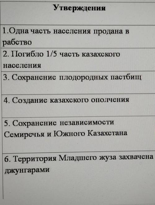 Определите истинность и ложность утверждений о последствиях джунгарского нашествия​