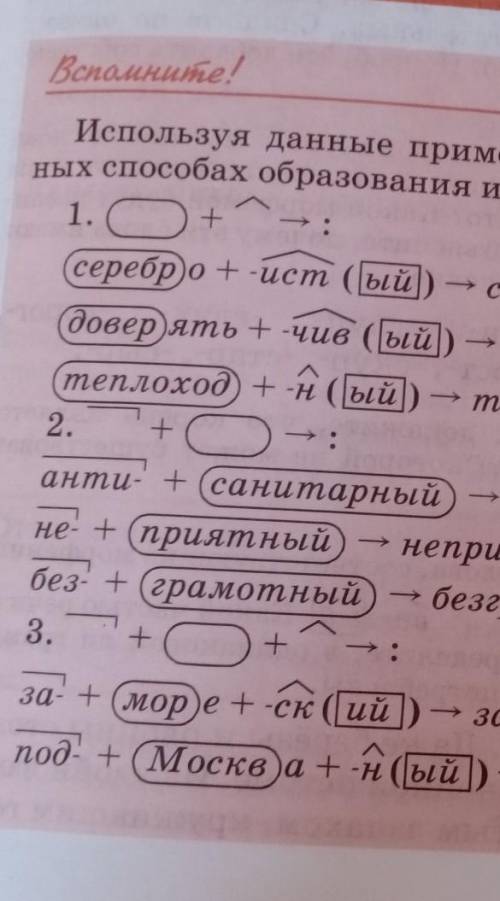 какими образовались прилагательные