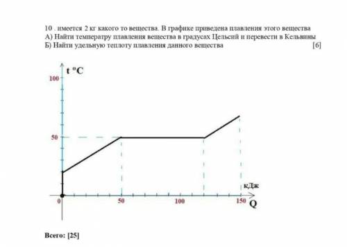 Имеется 2 кг какого-то вещества. В графике приведена плавления этого вещества Б) Найти удельную тепл