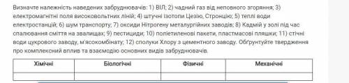 Задание и сами виды , распределите кому не трудно