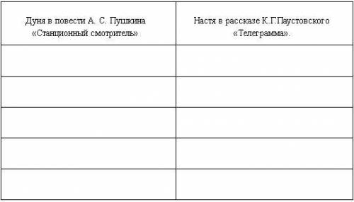 мне очень Заполни сравнительную таблицу характерных особенностей героинь в повести А. С. Пушкина «Ст