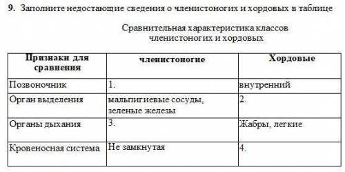 Заполните недостающие сведения о членистоногих и хордовых в таблице Сравнительная характеристика кла