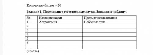 Задание 1. Перечислите естественные науки. Заполните таблицу.​