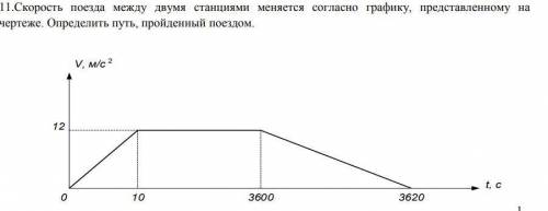 Скорость поезда между двумя станциями меняется согласно графику, представленному на чертеже. Определ