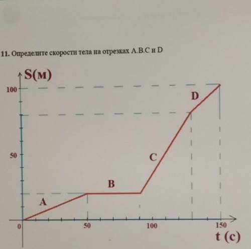 11. Определите скорости тела на отрезках А.В.С и D ​