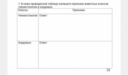 7. В ниже приведенной таблице напишите признаки животных классов членистоногие и хордовые без крысы