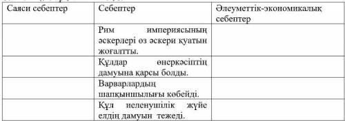 Задача 2. Перечислите причины политического и социально-экономического распада Римской империи. Клас