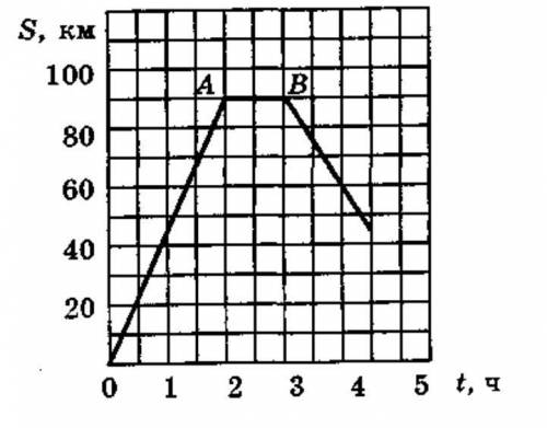 На рисунке изображен график зависимости пройденного пешеходом пути от времени движения. а) определит