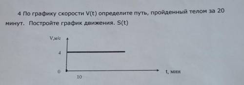 По графику скорости определить пройденный путь телом за 20 мин​