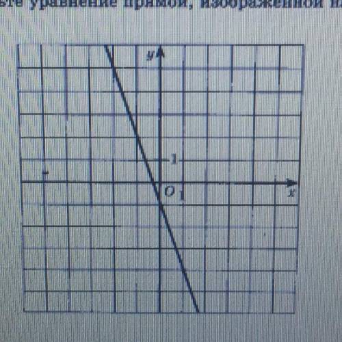 6. Составьте уравнение прямой, изображённой на рисунке: Заранее