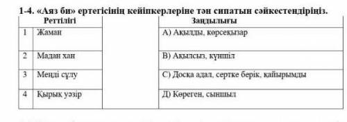 Аяз би ертегісінің кейіпкерлеріне тән сипатын сәйкестендіріңіз​