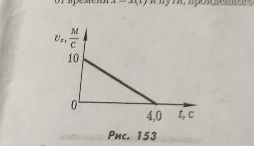 По заданному графику рисунок 153 зависимости проекции скорости движения от времени равняется vx=v(t)