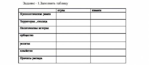 Огузы кимаки Хронологические рамки Территория,столица Политическая История Общество Религия Хозяйс