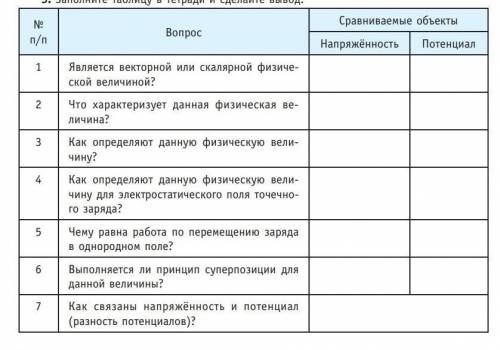 Нужны ответ на 4-7 вопрос за ответ в течении часа!