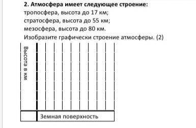 Тропосфера, высота до 17 км; стратосфера, высота до 55 км; мезосфера, высота до 80 км. Изобразите гр