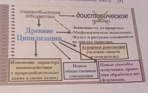 Изучите несплошной текст. Создайте связаный сплошной текст ,описывая и Анализируя информацию не спло