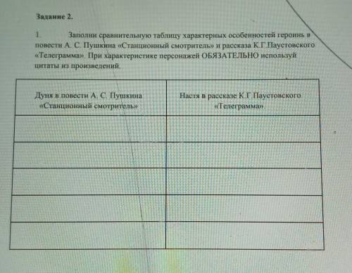 Задание 2. 1.Заполни сравнительную таблицу характерных особенностей героинь вповести А. С. Пушкина «