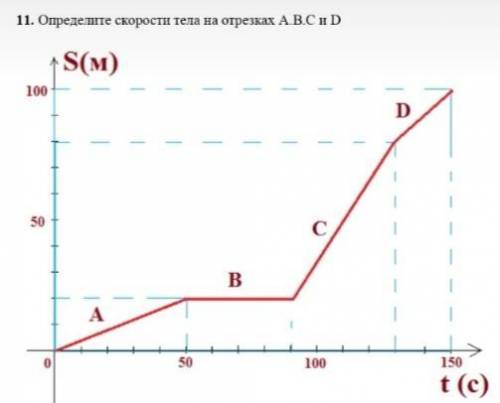 11)определите скорость тела на отрезках А.В.С и D