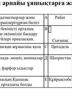 Қазақстан тарихы тжб жауаптары 1 тоқсан 6 сынып 3 тапсырма кімде бар менде дұрыс түспеи тұр кім біле