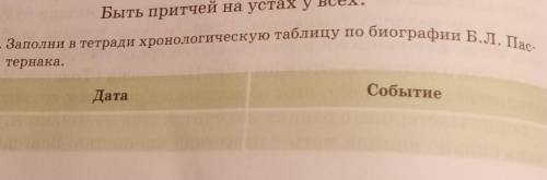 Биографии Б.Л. Пас- В. Заполни в тетради хронологическую таблицу потернака.СобытиеДата​