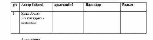 Арыстанбаб пен Ахмет Яссауидің қарым қатынасы ​