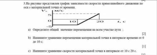 На рисунке представлен график зависимости скорости прямолинейного движения по оси х материальной точ