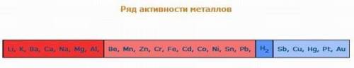 Сопоставьте ваш ряд с табличными данными.(С рядом активности металлов)