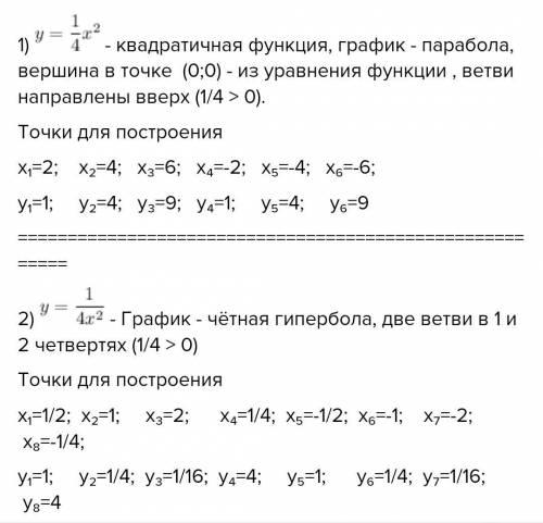 График функции y=1/4x^2+x+1