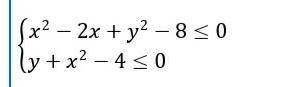 Найдите множество точек координатной плоскости которое задано системой неравенств:​