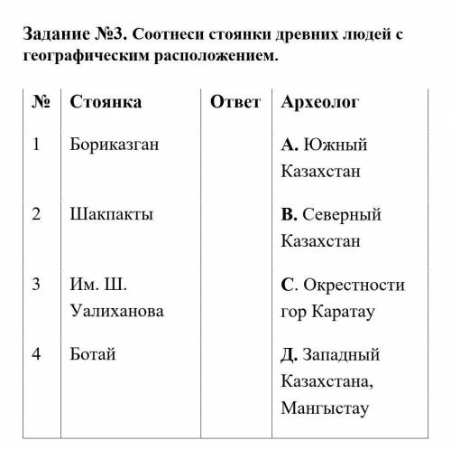 Задание №3. Соотнеси стоянки древних людей с географическим расположением. № Стоянка ответ Археолог1