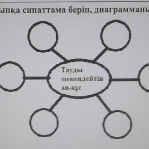 . Берілген тақырыпқа статтама беріп, диаграмманы толтырыныз,Қазақстанбарысы​