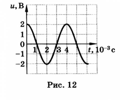 По графику u(t) найти : А) период колебания напряжения Б) частоту колебания напряжения С) амплитуду