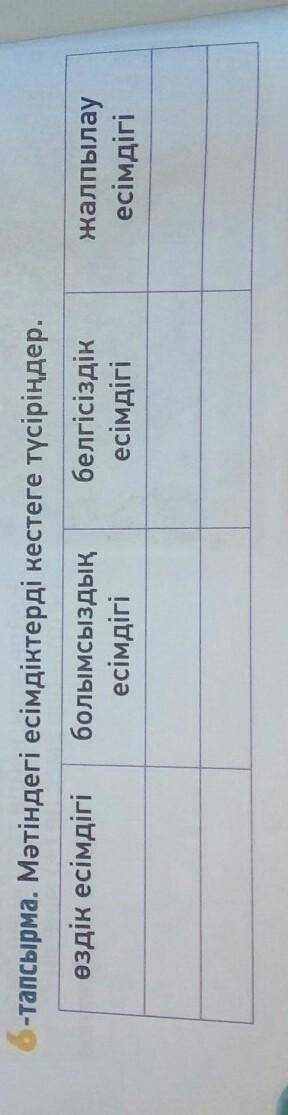 6-тапсырма. Мәтіндегі есімдіктерд кестеге түсіріңдер