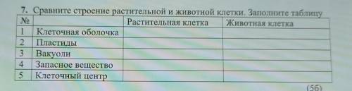 Сравните строение растительной и животной клетки. Заполните таблицуNoРастительная клеткаЖивотная кле