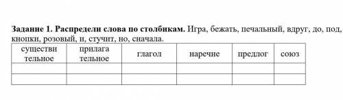 Распредели слова по столбикам​