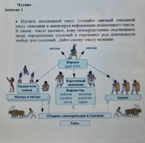 Задание 1 . Изучите несплошной текст. Создайте связный сплошнойтекст, описывая и анализируя информац