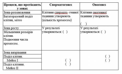 Заполнить таблицу (во вложении)