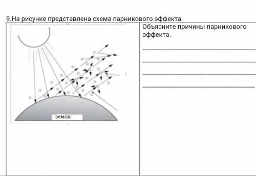 На рисунке представлена схема парникового эффекта. Объясните причины парникового эффекта​