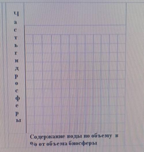 (a) Гидросфера имеет следующий состав: соленые океанические воды составляют 96,4% объема гидросферы,