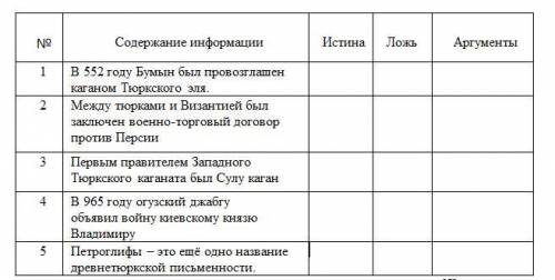 Определите, какое утверждение является верным, а какое ложным. Аргументируйте ответ к информации, ко