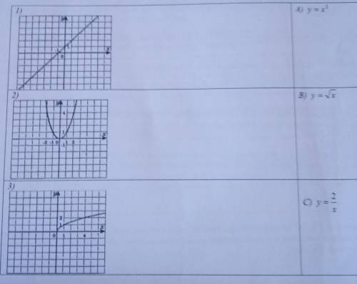 Установите соответствие между графиками функций и формулами которые их задают​