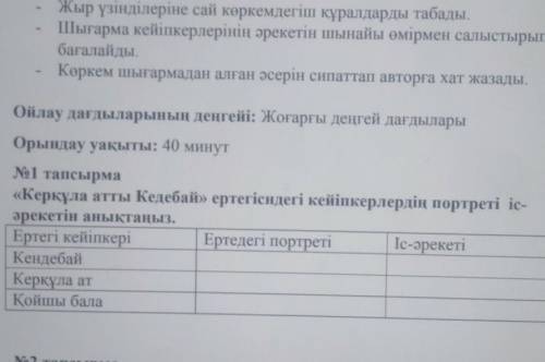 «Керқұла атты Кедебай» ертегісндегі кейіпкерлердің портреті іс- әрекетін анықтаңыз.Ертегі кейіпкеріЕ