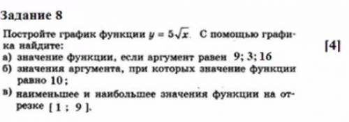 Постройте график y=5sqrt(X)